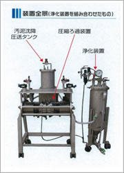 濾過装置・浄化装置製品画像