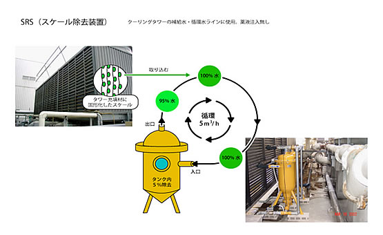 冷却塔スケール除去システム